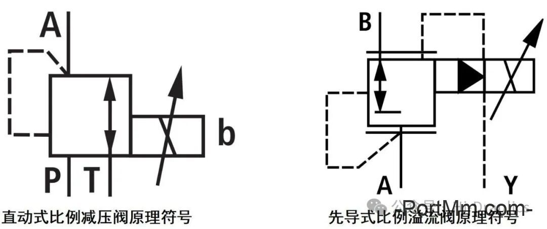 比例阀和比例控制回路解析（一~四）