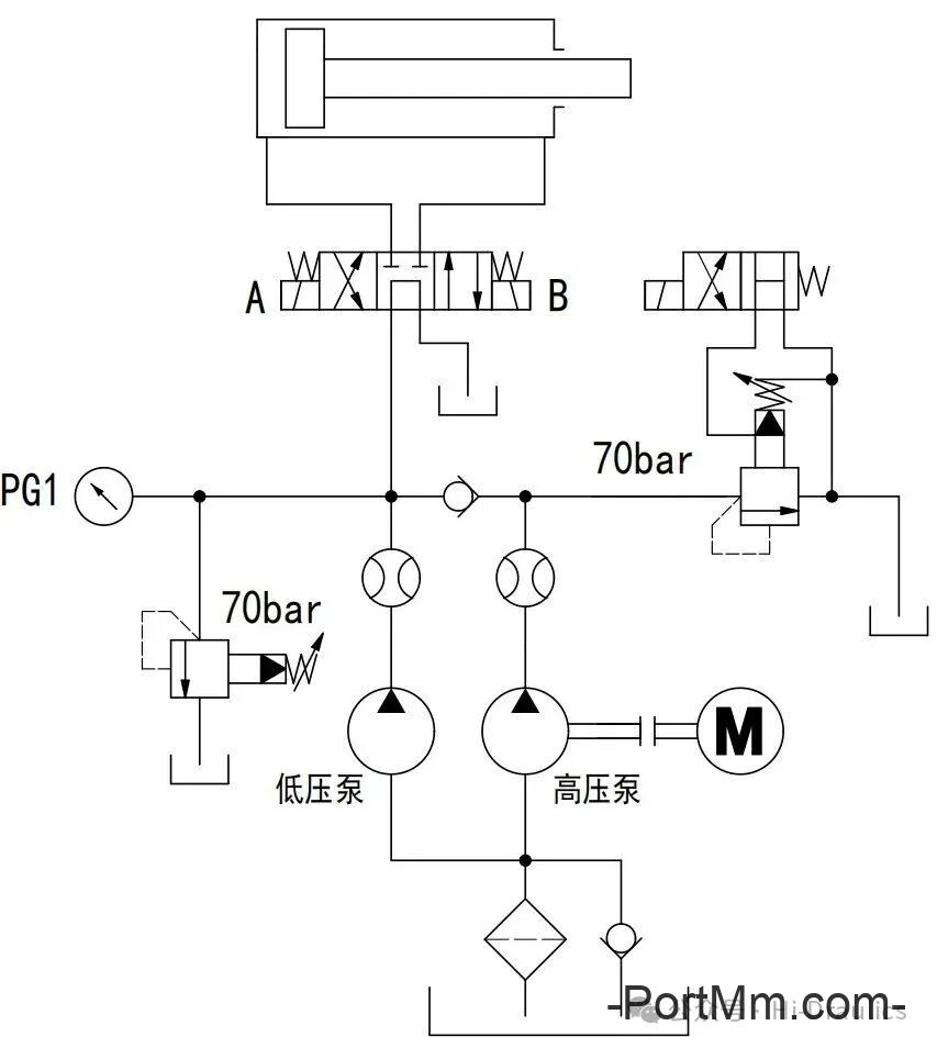 比例阀和比例控制回路解析（一~四）