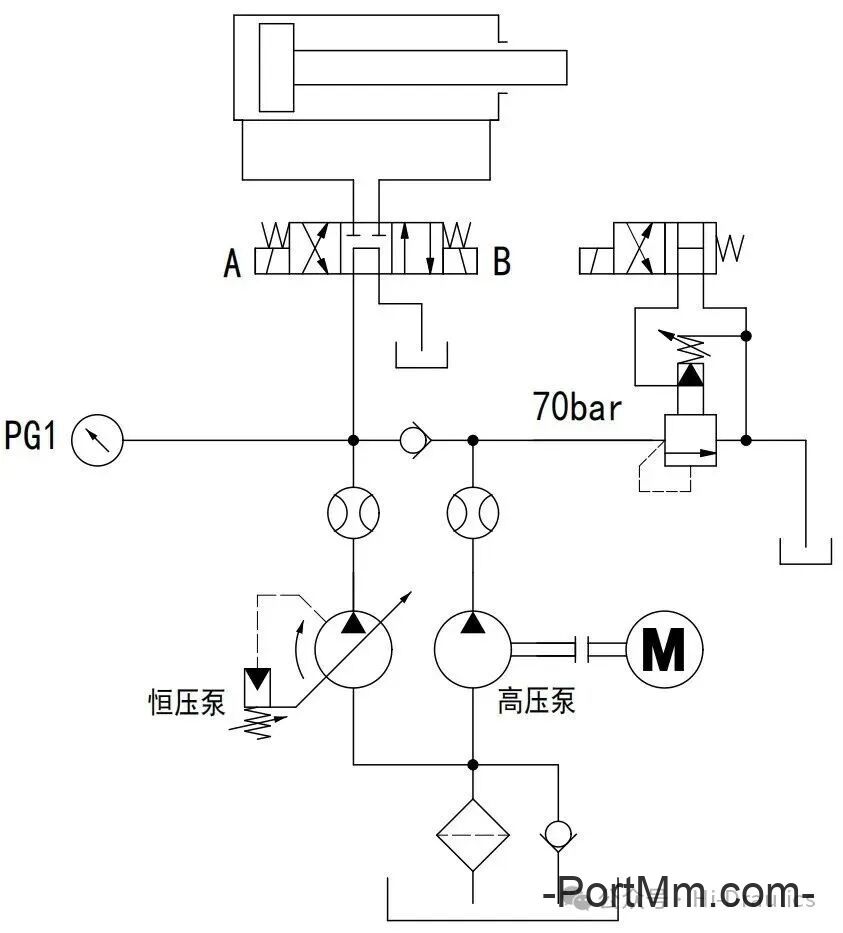比例阀和比例控制回路解析（一~四）