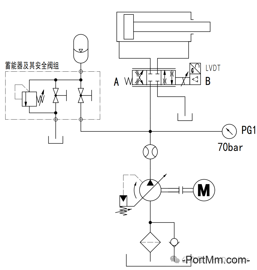 比例阀和比例控制回路解析（一~四）