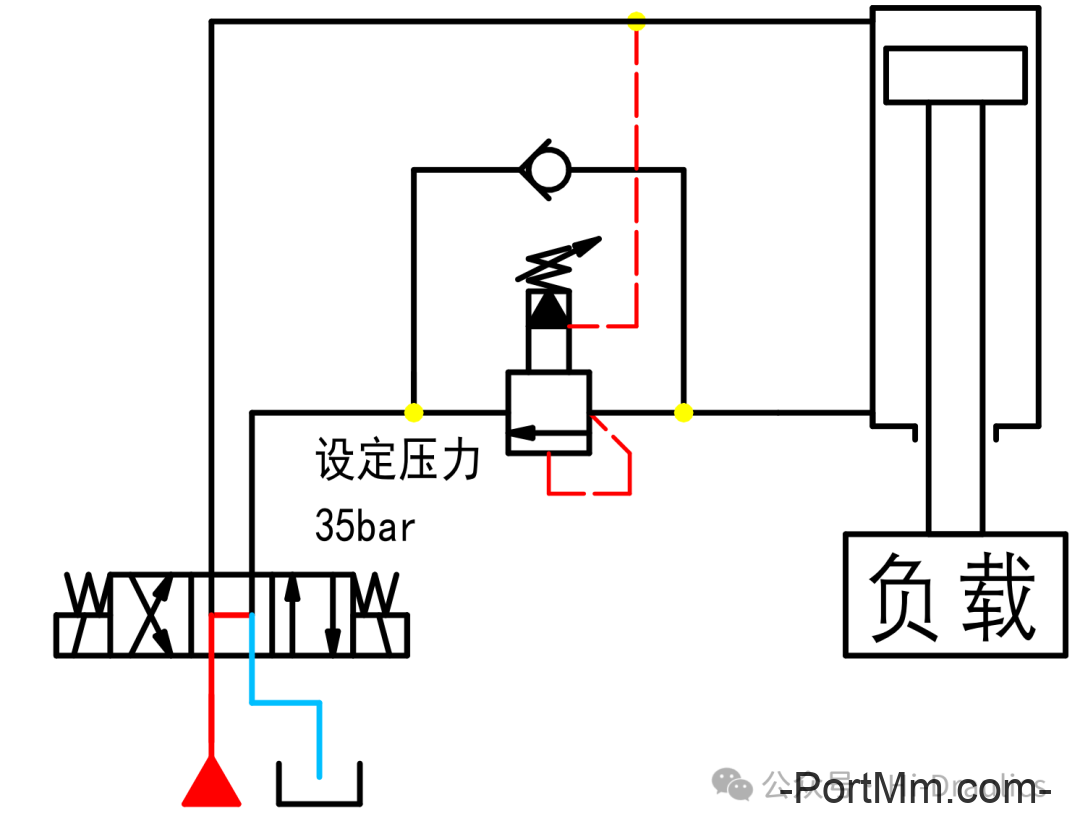 比例阀和比例控制回路解析（一~四）
