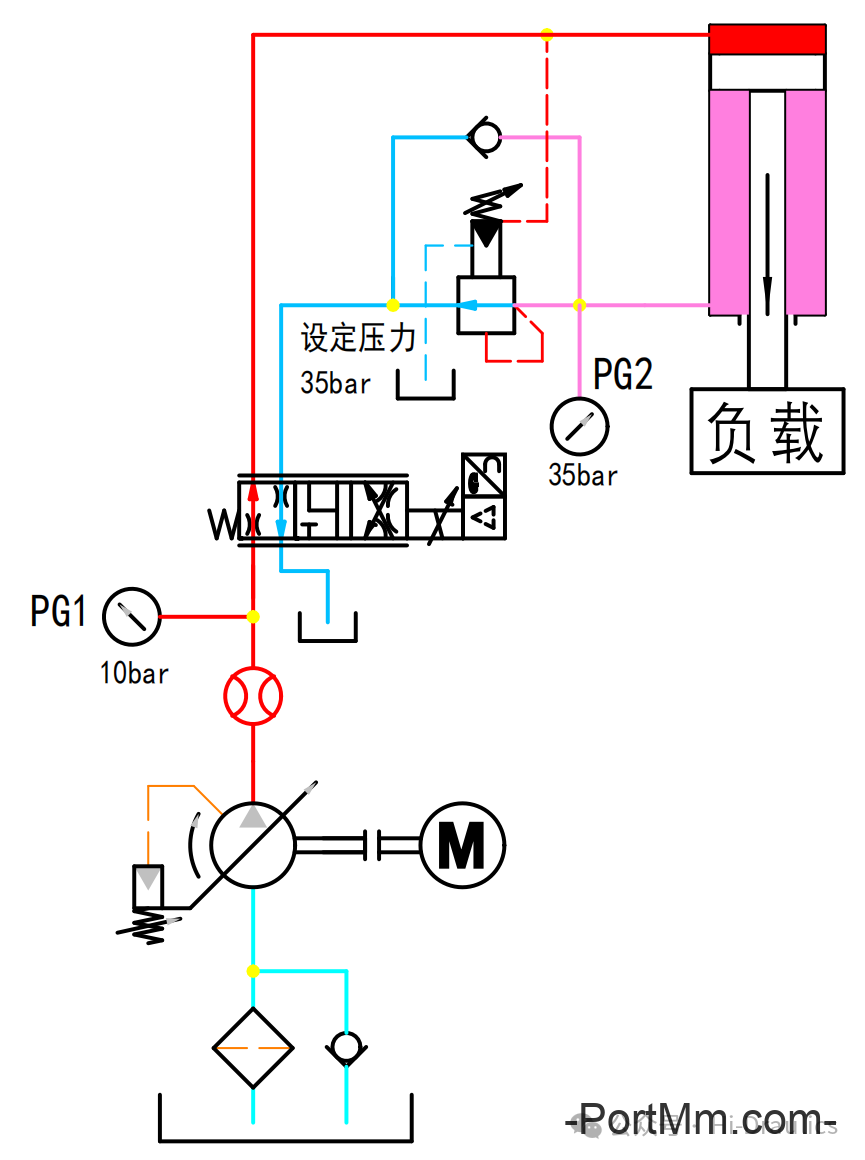 比例阀和比例控制回路解析（一~四）