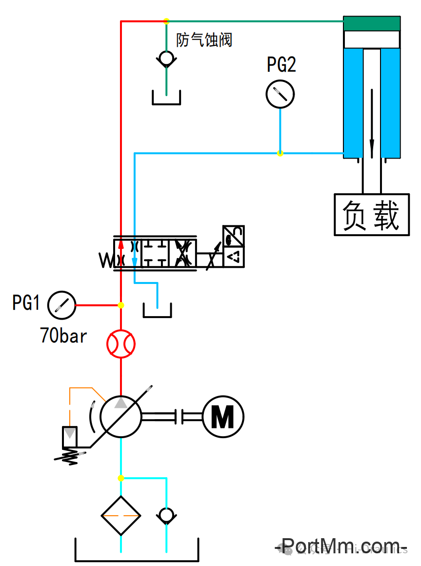 比例阀和比例控制回路解析（一~四）