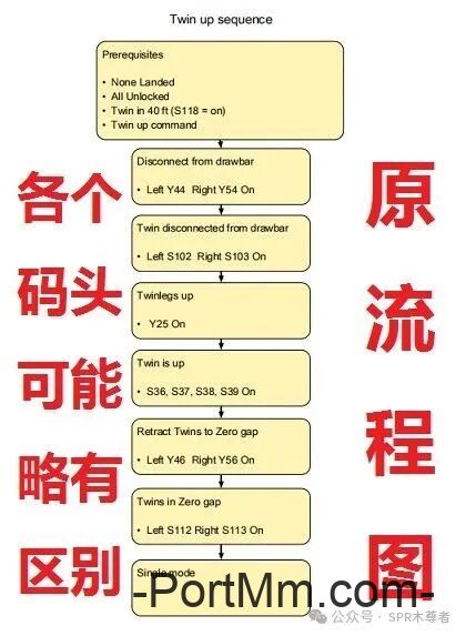 吊具中锁上流程订正