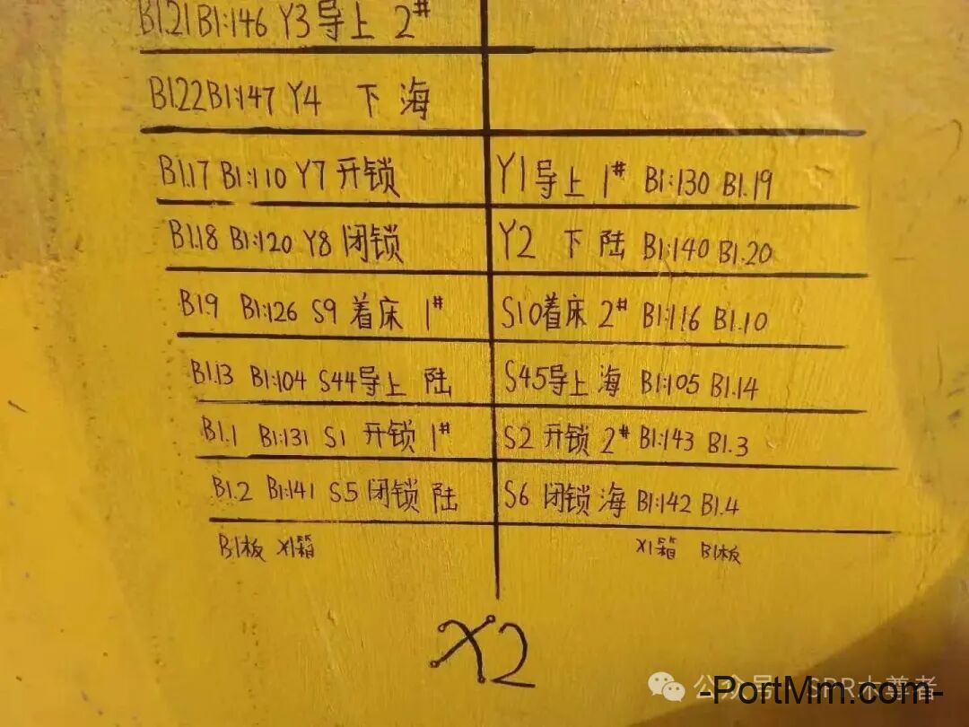 三期布罗马双箱吊具电气快查图表