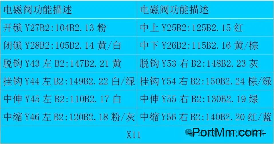 三期布罗马双箱吊具电气快查图表