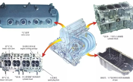 中英对照发动机的内部构造高清图【干货】