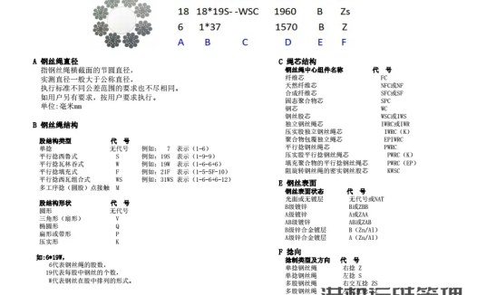 钢丝绳规格型号代表什么?