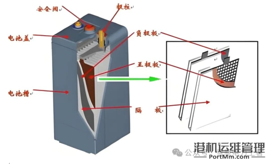 非专用阀控式铅酸蓄电池室到底要不要考虑防爆问题？——《建筑防火通用规范》GB 55037-2022学习（66）