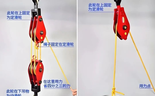《起重滑车》的安全使用概述