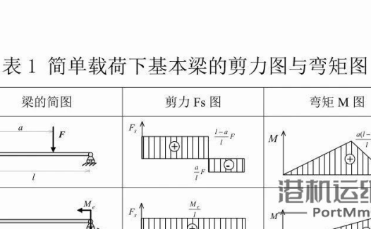 【干货】扭矩、转矩、力矩与弯矩:区别与联系深度解析