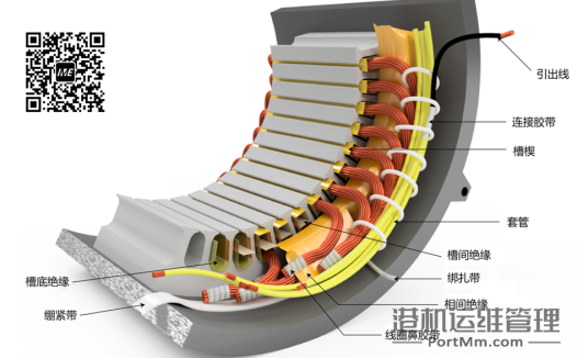 电机绕组绝缘各部分组成介绍