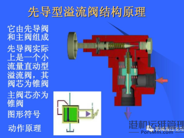 溢流阀常见的4类故障原因分析，及故障排除方法