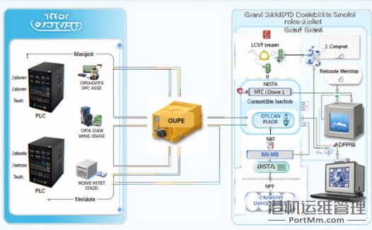 opc-server在起重机远程协同中的应用