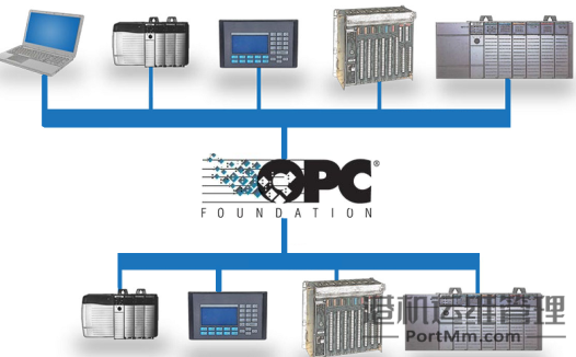 深入理解OPC技术 | 转载