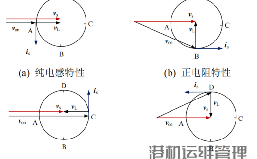 能量回馈单元与四象限的关系