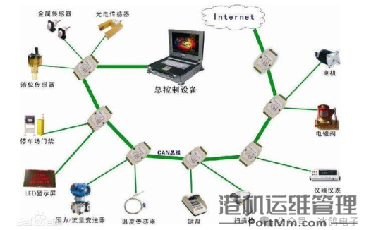 工控常用通信接口原理与区别2(CAN、I2C、SPI、UART、GPIO)