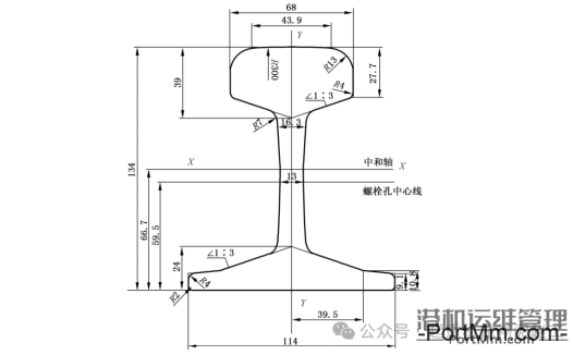 基于GB/T 3811-2008｜依据轮压选择起重机车轮及轨道的方法及车轮允许轮压计算方法与示例