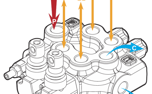 什么是换向阀?几位几通是什么意思?