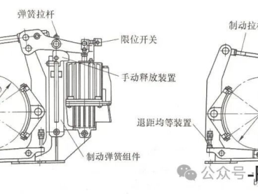 常见电力液压制动器组成部分,基于国家标准GB/T 26665-2011等解析
