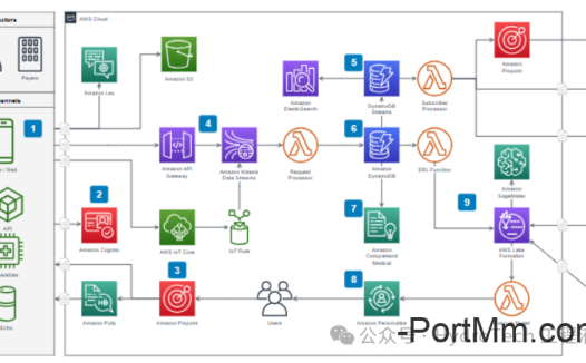 三款免费好用的液压原理图绘制工具推荐