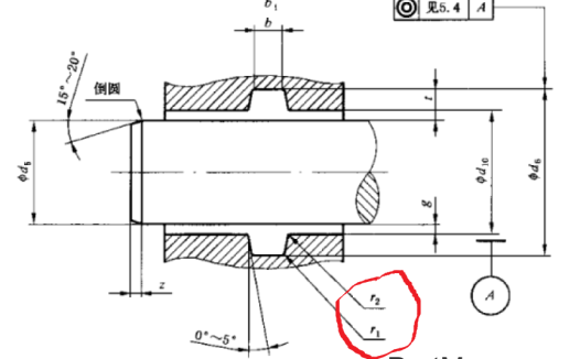 国家标准也会错?大胆指出GB/T 3452.3-2005密封标准中的一项错误