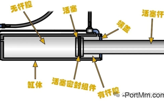 液压系统中液压缸的选型与设计计算步骤