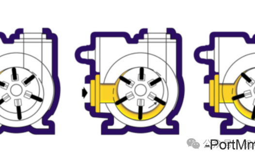 液压泵的排量、流量、理论流量、实际流量和额定流量是什么?