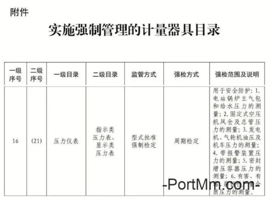 压力表都需要强检吗?