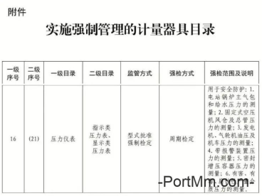 压力表都需要强检吗?