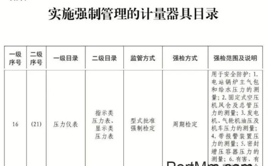 压力表都需要强检吗?