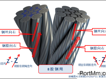 外观良好的钢丝绳突然断绳，如何避免致命题