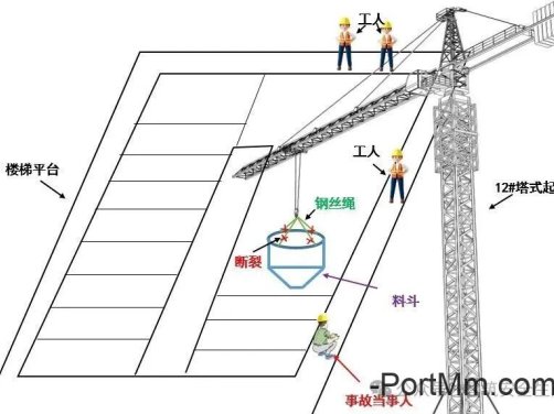 吊物下方站人=赌命！又是吊物钢丝绳断裂砸死工人，指挥人员触犯重大责任事故罪