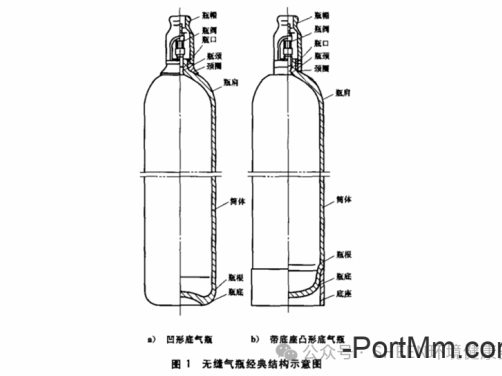 气瓶防倾倒措施有哪些？防震圈、瓶帽必须配吗？