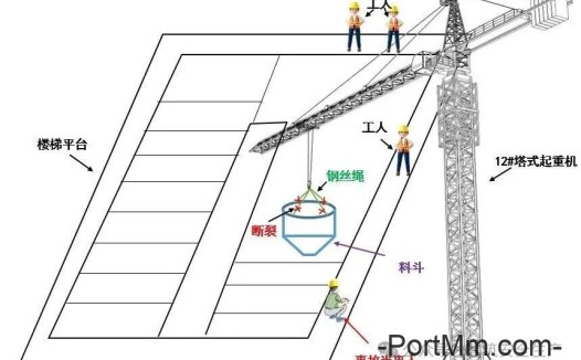 吊物下方站人=赌命！又是吊物钢丝绳断裂砸死工人，指挥人员触犯重大责任事故罪