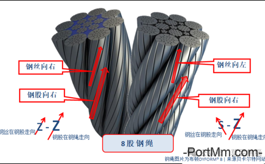 外观良好的钢丝绳突然断绳，如何避免致命题