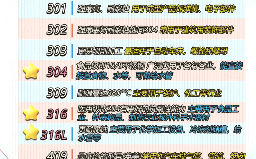 转载 | 2系、3系、4系、5类不锈钢性能大比拼,你怎么选?一文让你搞懂不锈钢