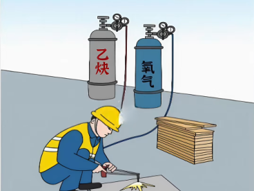 【隐患排查】焊接切割作业隐患排查图集（一）