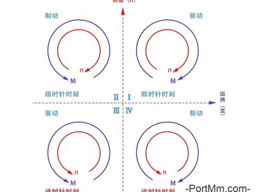 [电机]：电机的四象限图你会看吗？