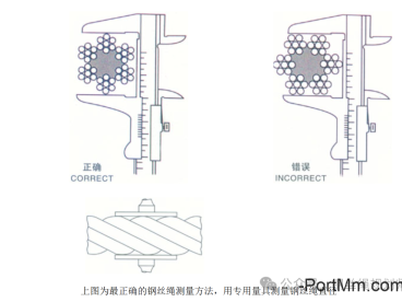 钢丝绳直径的标准测量方法