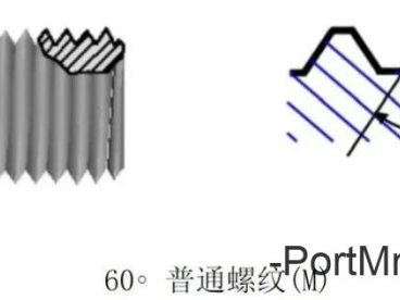常用NPT、PT、G、ZG、RC、M螺纹的区别。