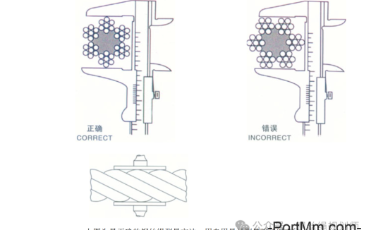 钢丝绳直径的标准测量方法