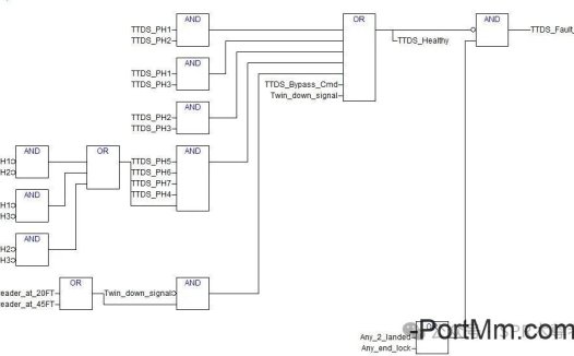 本港zpmc双箱吊具ttds程序原理