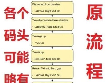 吊具中锁上流程订正