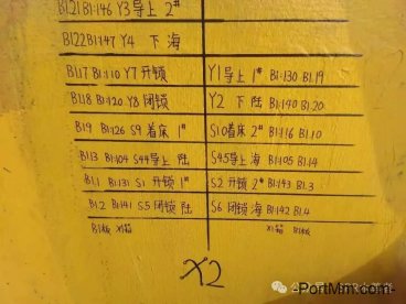 三期布罗马双箱吊具电气快查图表