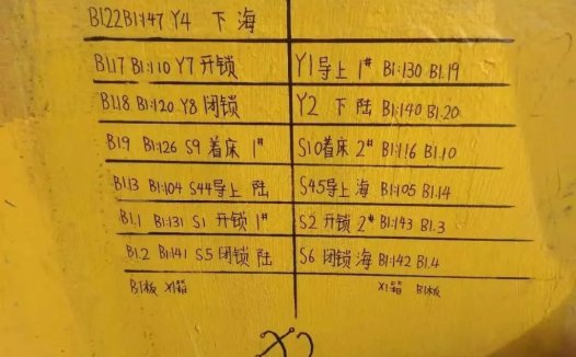 三期布罗马双箱吊具电气快查图表